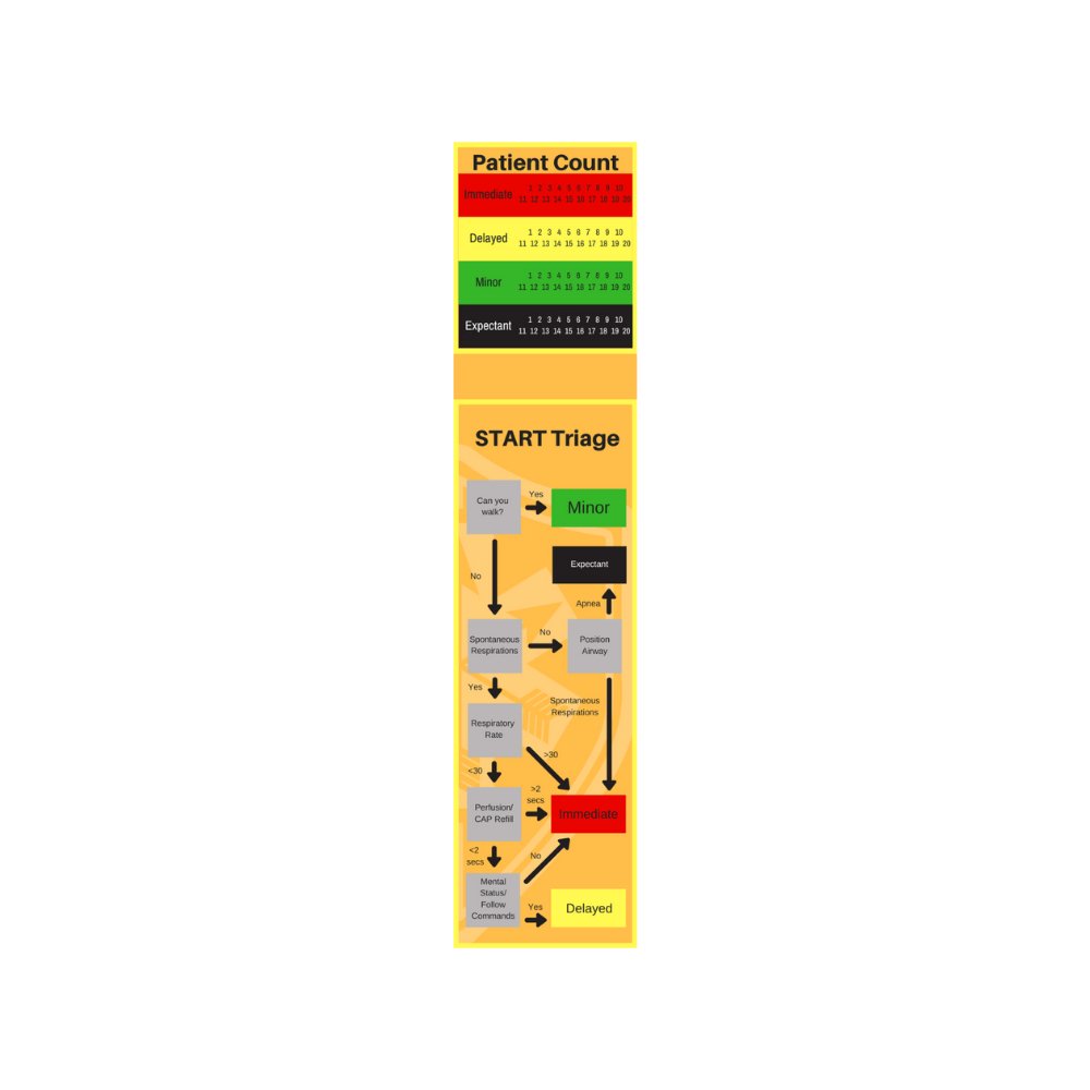 Triage MedMag - SOARescue